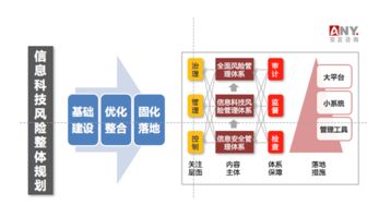 安言咨詢 信息科技風(fēng)險(xiǎn)管理與信息技術(shù)咨詢服務(wù)全解析
